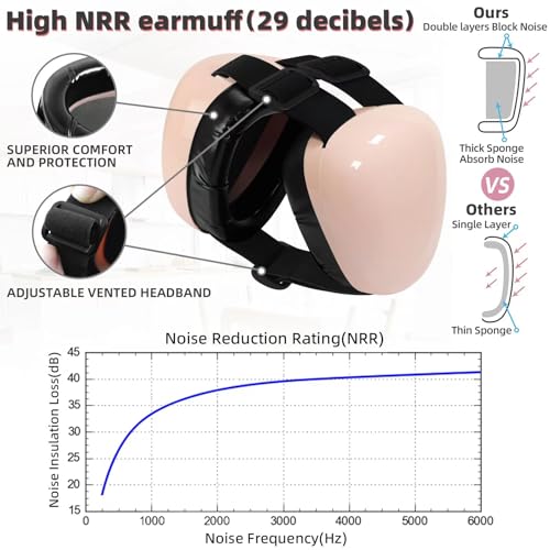 derYEP Dog Earmuffs for Hearing Protection 29dB NRR Ear Muffs Noise Protection (XLarge, Pink) - color: Pink, size: X-Large