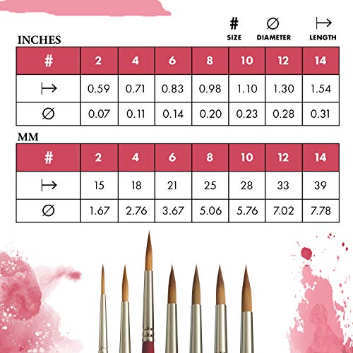 Princeton Velvetouch, Series 3950, Paint Brush for Acrylic, Oil and Watercolor, Long Round, 6 - size: Size 6