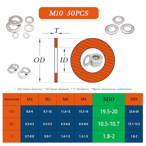 M10×20×1.5mm Flat Washer 50PCS 304 Stainless Steel Washers for Screws & Bolts A2-70 Metal Washer DIN 125A Fender Washers for Automotive & DIY - size: M10-50PCS