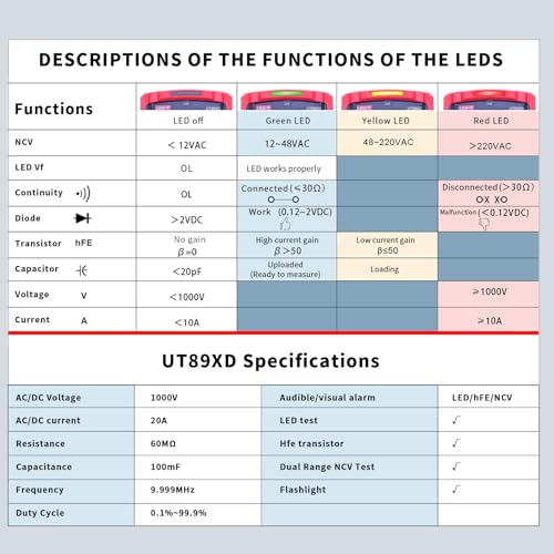 UNI-T UT89XD Digital Multimeter Tester, TRMS 6000 Counts AC DC 1000V Multimetro Volt Ohm Meter Automotive Electrical Capacitance Multimeter, Measures Current Temperature NCV Resistance - style: UT89XD[12V LED Test]