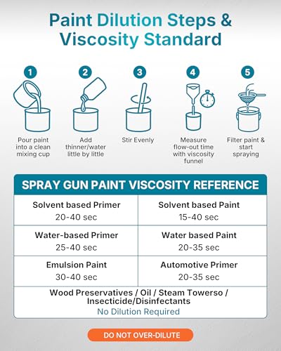 Tilswall Paint Sprayer Dreamer400 Upgraded Ultra-Light Electric Paint Spray Gun with 2 Nozzles & 3 Patterns Easy to Clean for Fences, Sheds, Walls, Ceilings, Furniture, Cabinets, Garden & DIY White