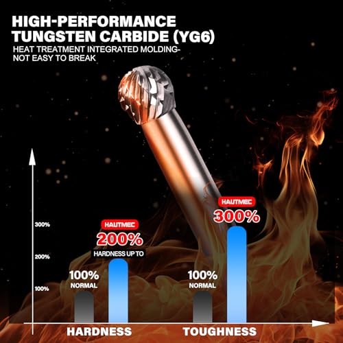 HAUTMEC Tungsten Carbide Rotary Burr Bit YG6, 1/4" Shank Double Cut Die Grinder Bit, Low Vibration Precision Rotary File for Metal Grinding, Engraving & Deburring (6MM Ball Head), HT0449 - color: Ball Head, size: 6mm
