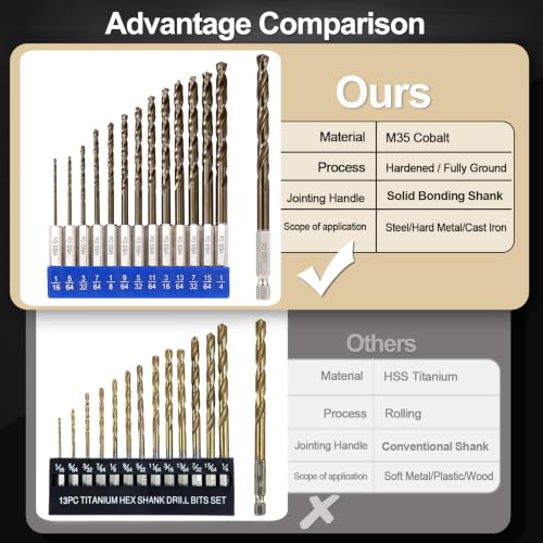 Hex Shank Cobalt Drill Bit Set for Metal and Hardened Steel, 13Pcs 1/16"-1/4" M35 HSS Twist Drill Bits for Impact Driver, with Index Holder - size: 13pcs 1/16-1/4