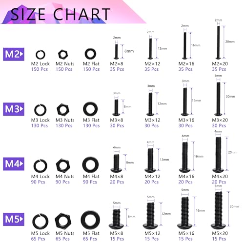 1705 Pcs Machine Screw Assortment Kit, M2 M3 M4 M5 Metric Bolts and Nuts Kit with Lock and Flat Washers, Hex Button Head 10.9 Alloy Steel Cap Screw Set with Allen Wrench - color: Black-Hex Socket Button Head 1705 Pcs