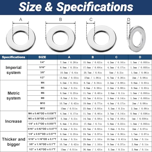 20 Pcs 1/2" Fender Washers Stainless,1/2" ID x1.43 OD x 0.1" Thick - size: 1/2" x 1.43"OD x 0.1"T