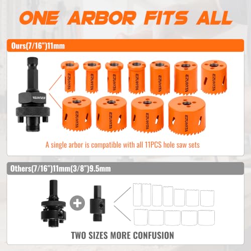 17PCS Bi-Metal Hole Saw Kit, 3/4"-2-1/2" Hole Cutters