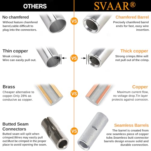 SVAAR 115 PCS 26-8 AWG Non-Insulated Butt Connectors Crimp Repair Butt Splices Kit, Uninsulated Butt Splice Connectors for 26 to 8 Gauge Wire, Marine Grade Tinned Copper Seamless Barrel Butt Terminals - color: Non-Insulated Splice - Tinned Copper
