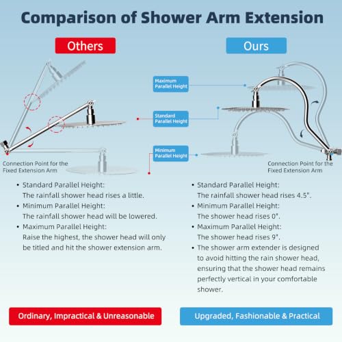 Hibbent All Metal High Pressure Shower Head, 12'' Rainfall Shower Head - color: Chrome, style: Round 12''