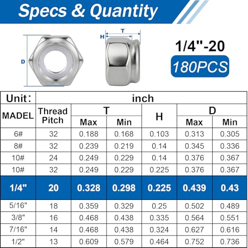 180 Pcs 1/4" Lock nut, 304 Stainless Steel Hex Nylon Insert Locknuts, 1/4-20 Inch Lock Nuts Coarse Thread SS Self-Locking Hardware Assortment Kit, SAE Locknut Set for Industrial & DIY Fastening - size: SS 1/4"-20 180PCS Nut