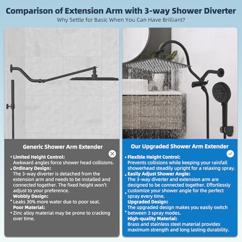 Hibbent All Metal cUPC Certified High Pressure Rainfall 12'' Shower Head - color: Matte Black, style: Square 12''