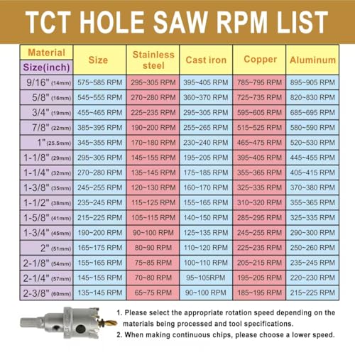 5-9/10'' TCT Hole Saw Kit Tungsten Carbide Tipped Hole Saw Drill Bit with Titanium-Plated Pilot Drill bit for Metal, Stainless Steel, Iron (150MM) - size: 150MM | 5-9/10''