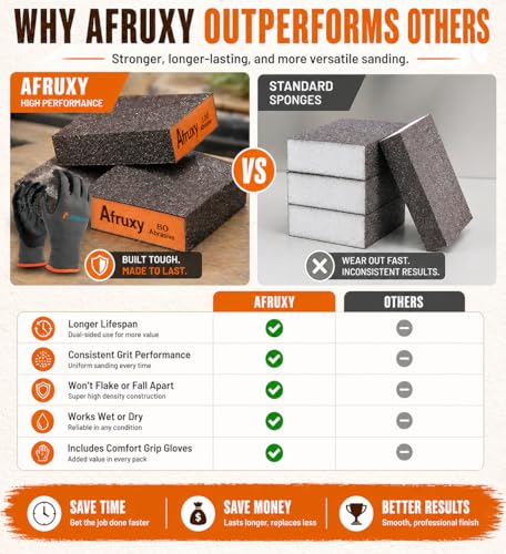 Sanding Sponge, 60/80/120/220 Grit 4-Pack with Protective Gloves, Coarse Fine Medium Grit Sanding Block, Reusable Dry Wet Sanding Blocks for Wood, Drywall,Metal, Fine Sandpaper Sand Block by Afruxy - size: Assorted 4 Pack