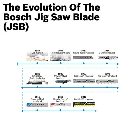 BOSCH T367XHM1 5-7 TPI Carbide Edge T-Shank Jig Saw Blades for All Purpose (1 Piece), 5-3/16" (Pack of 2) - size: 5-3/16" 5-7 TPI Carbide Edge - 2 pcs, style: Industrial