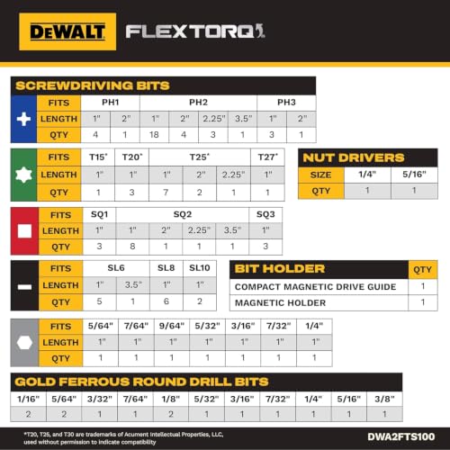DEWALT Screwdriver Bit Set, 100 Pc Impact Driver Bit Set with Drill Bits, Magnetic Holder and Nut Drivers, FlexTorq Impact Ready, ToughCase Included (DWA2FTS100) - size: One Size