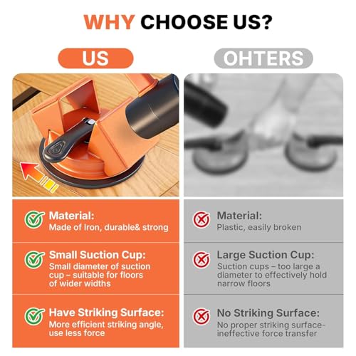 Floor Gap Fixer Tool Heavy Duty Suction Cup Lifter - Laminate, LVP, Vinyl & Hardwood Flooring Gap Repair Kit with Rubber Mallet & Nano Pads