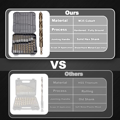 Hex Shank Cobalt Drill Bit Set 63Pcs 1/16"-1/2", M35 HSS Twist Impact Drill Bits for Metal and Hardened Steel, with Indexed Storage Case - size: 63pcs 1/16-1/2