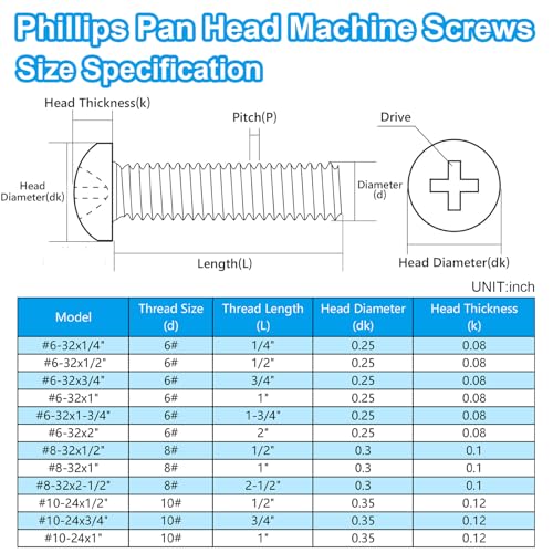 30 Pcs #6-32 x 1/2" Pan Head Machine Screws 304 Stainless Steel - size: #6-32 x 1/2"