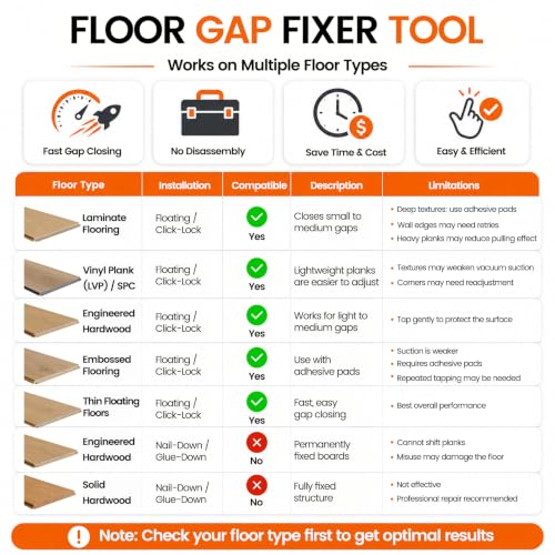 Floor Gap Fixer Tool 90° Suction Cup Laminate Flooring Repair Kit