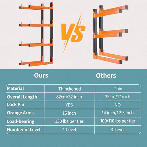 Lumber Storage Rack Wall Mount, Metal 4-Level Wood Storage Rack - size: B-2 Pack