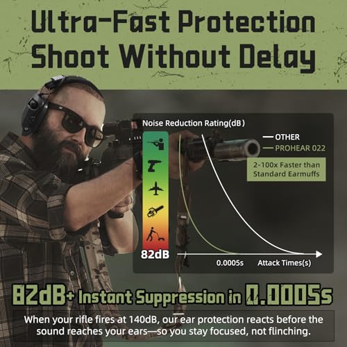 PROHEAR 022 Electronic Ear Protection for Shooting & Hunting - 29dB SNR Noise Reduction, 4 Omnidirectional Microphones - color: Electronic-silicone Ear Pads-black