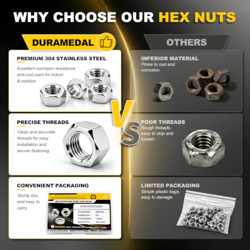 250Pcs M3 Stainless Steel Hex Nuts M3-0.5 Metric 304 A2-70 - size: Metric M3;250pcs