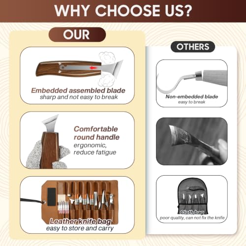 Deluxe Wood Carving Kit,40Pcs Wood Carving Tools with Leather Storage Bag - color: Walnut Brown- 40 Pcs