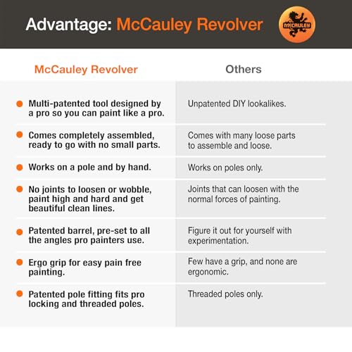 Revolver Pro by McCauley Tools Paint Brush Extender for Painting high Areas Safe, Fast and Easy, by Hand or with a Pole
