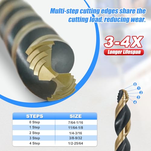 HIGHFIRE 29 Pieces HSS Stepped Point Drill Bit Set 1/16"-1/2", Gold and Black 3-Flat Shank for Metal, Steel & Acrylic - No Pilot Hole Needed - Industrial, MRO & DIY Use - size: 1/16-1/2 in Stepped Point (29 pcs)