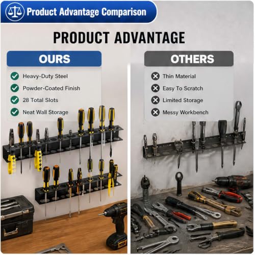 Screwdriver Organizer Wall Mount, 2 Pack Metal Tool Holder Rack