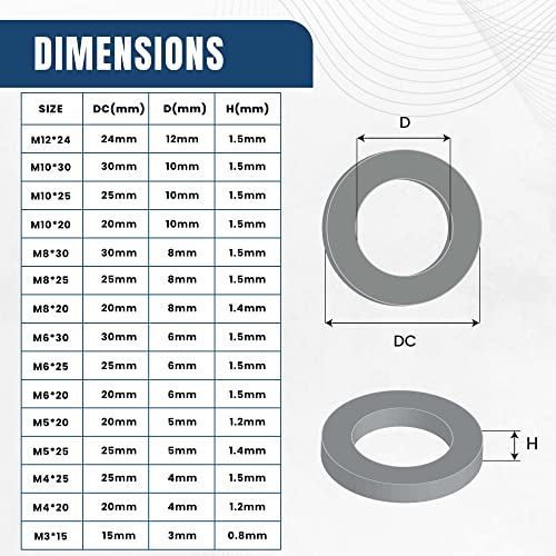 225 Pcs Metric Fender Washers Assortment Kit, 304 Stainless Steel - style: Fender
