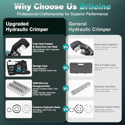 Brileine 10 Tons Hydraulic Crimping Tool with 9 Dies, 12 to 2/0 AWG