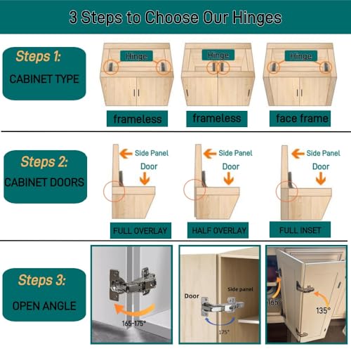 BADALU 165 Degree Kitchen Cabinet Hinges (1 Pair, 2 PCS) Concealed Hydraulic Adjustable Mounting, Soft Closing Nickel-Plated Steel Buffer Dampers for Frameless Cabinet Doors(Fixed Full Overlay) - style: 165 Degree Full Overlay 2pcs