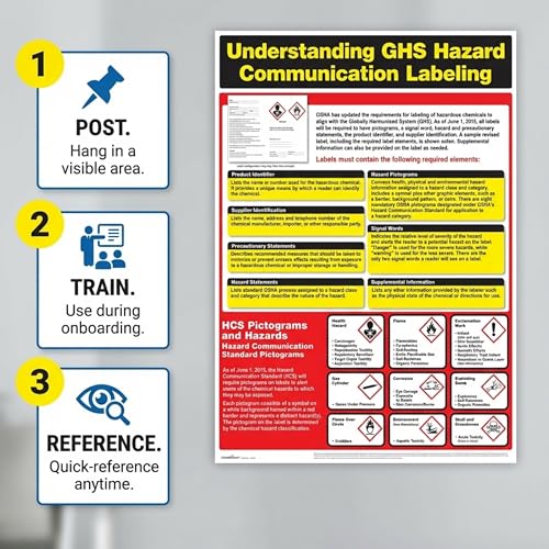 ComplyRight GHS Hazard Communication Training Poster, 18" x 24", Global Harmonized System Symbols & Guidelines, Safety Signs for Workplace - color: Hazard Communication Training Poster