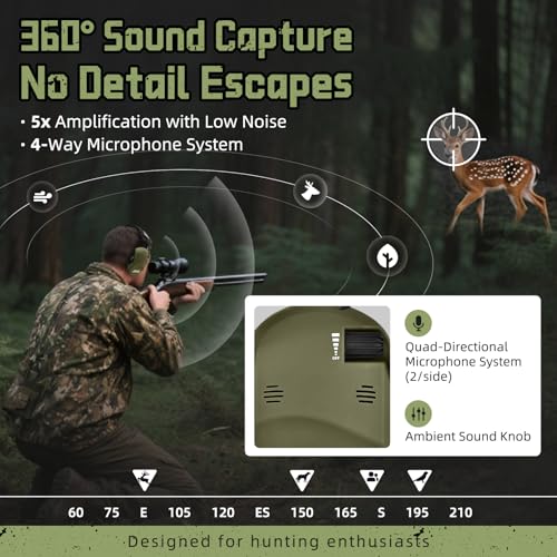 PROHEAR 022 Electronic Ear Protection for Shooting & Hunting - 29dB SNR Noise Reduction, 4 Omnidirectional Microphones - color: Electronic-silicone Ear Pads-green