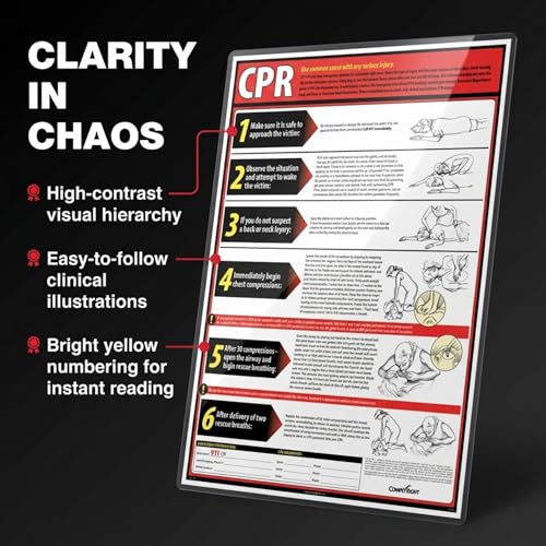 ComplyRight Lifesaving CPR Poster in English, 18" x 24", Safety Signs for Workplace - color: Lifesaving CPR Poster