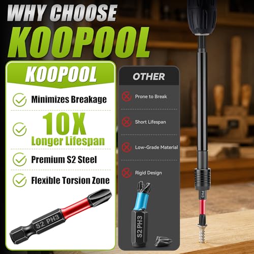 KOOPOOL 86 PCS Impact Driver Socket Set, Magnetic Nut Driver Set for Drill - color: 86pcs Assorted