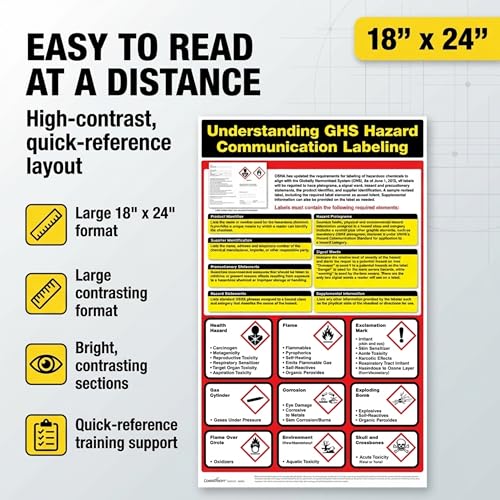 ComplyRight GHS Hazard Communication Training Poster, 18" x 24", Global Harmonized System Symbols & Guidelines, Safety Signs for Workplace - color: Hazard Communication Training Poster