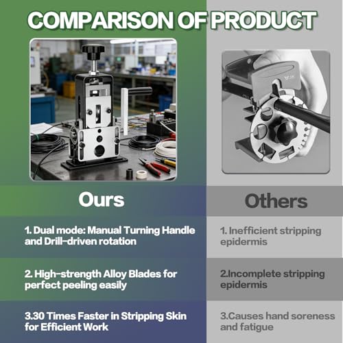 Manual Wire Stripping Machine, Gauge Wire 0.06-1" - size: small size