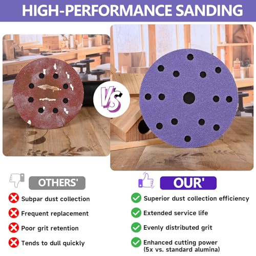 50Pcs 6 Inch Sanding Discs Assortment, Hook and Loop Orbital Sandpaper - style: MixGrit-50Pcs