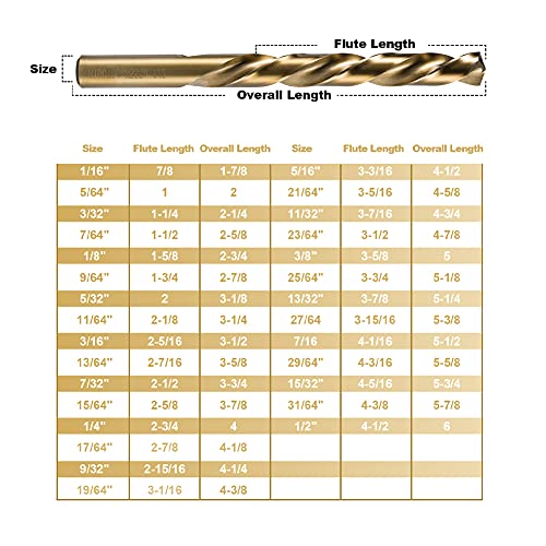 HIDOTOL Cobalt Drill Bit Set 29 PCS - M35 High Speed Steel Twist Jobber Drill Bits for Hardened Metal, Stainless Steel, Cast Iron, Plastic and Wood with Indexed Round Case,1/16"-1/2" by 1/64" THS. - size: Cobalt 29 PCS