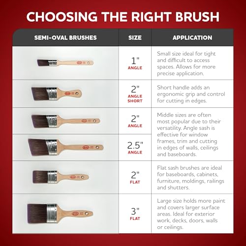 Glidden 6 Piece Premium Paint Brush, Roller and Tray Kit - size: 6-Piece, style: Premium Painting Kit with Tray