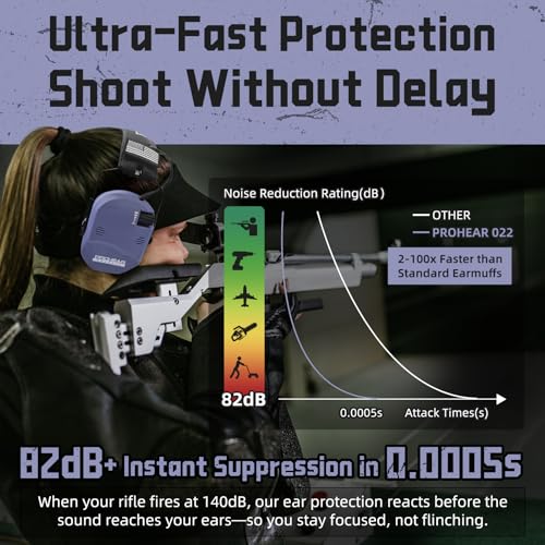 PROHEAR 022 Electronic Ear Protection for Shooting & Hunting - 29dB SNR Noise Reduction, 4 Omnidirectional Microphones - color: Electronic-silicone Ear Pads-purple