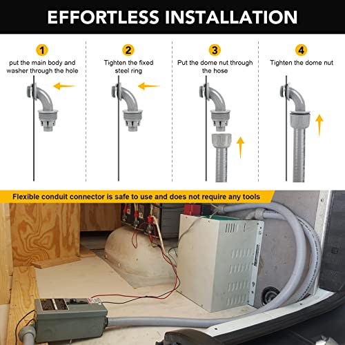 1-1/4(1.25) inch 25ft Liquid-Tight Conduit and Connector Kit,Flexible Non Metallic Liquid Tight Electrical Conduit Kit with 5 Straight and 3 90-Degree Connector Fittings,1in. Dia… - size: 1-1/4inch 25ft