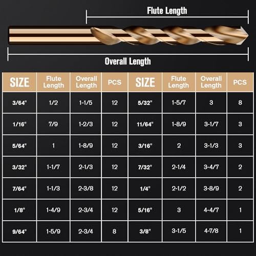 100Pcs(3/64"-3/8") Cobalt Drill Bit Set M35 HSS Jobber Length - size: 100pcs, 3/64"-3/8"