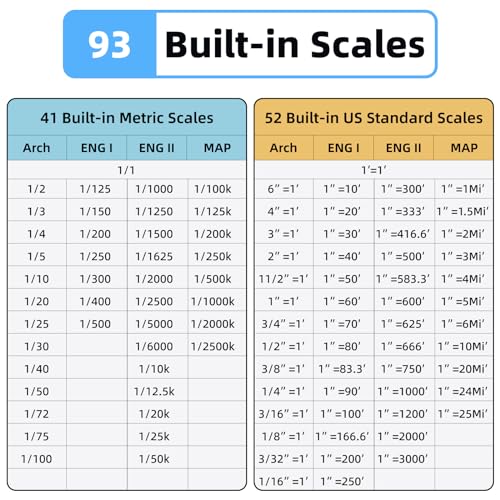 HOZO M-Cube Laser Measuring Tool Adaptor 05 Scale Roller,Electronic Digital Tape Measure with Laser,Infinite Customized Scales and ±1/32 inch Accuracy,93 Built-in US Imperial, Metric Scales - style: 05 Laser Scale Roller Adaptor