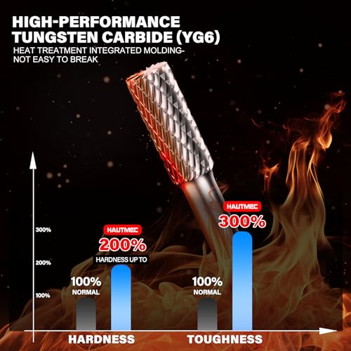 HAUTMEC Tungsten Carbide Rotary Burr Bit YG6, 1/4" Shank Double Cut Die Grinder Bit, Low Vibration Precision Rotary File for Metal Grinding, Engraving & Deburring (8MM Cylindrical), HT0197 - color: Cylindrical, size: 8mm