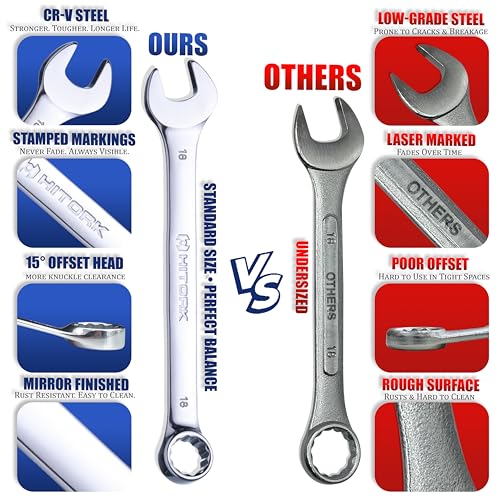 HITORK 32 Piece Combination Wrench Set, SAE and Metric, Standard and Stubby - style: 32 Piece Set SAE & Metric