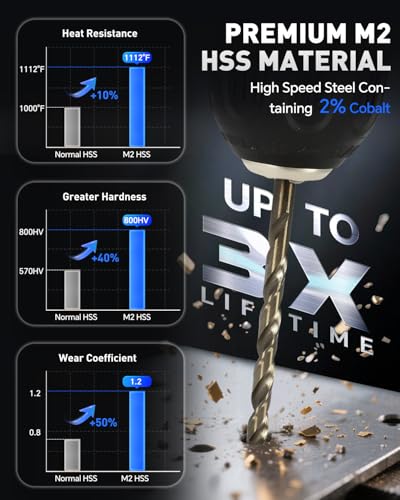 COMOWARE 120-Piece Metric Drill Bit Set, Titanium Coated HSS Micro Bits 1mm to 3.5mm for Metal, Plastic, Wood with Storage Case - style: 120 Pcs