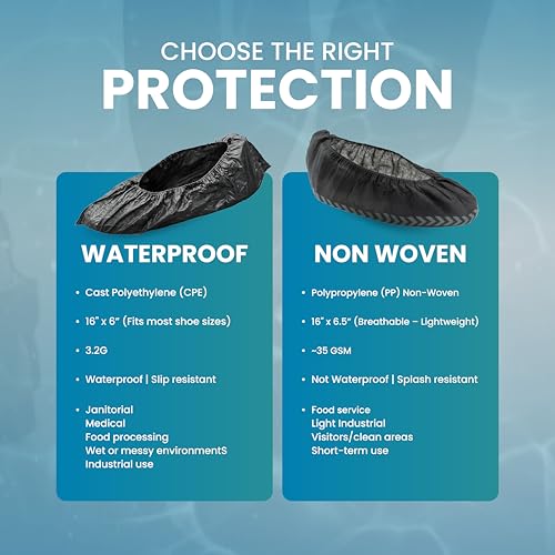 Waterproof Shoe Covers – Non-Slip, Disposable CPE Boot Covers, Blue, Case of 1000 - style: Blue Case of 1000