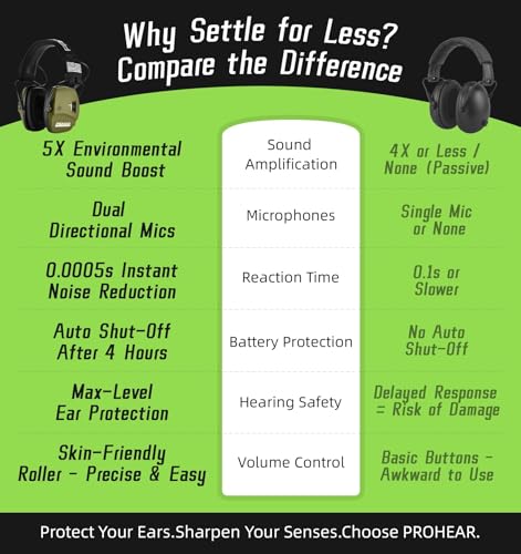 PROHEAR 2 Pack Digital Electronic Shooting Ear Protection 5X Sound Amplification Earmuffs, 23dB NRR Low Profile Noise Reduction Hearing Protection for Gun Range and Hunting, Green&Black - color: 5x Amp